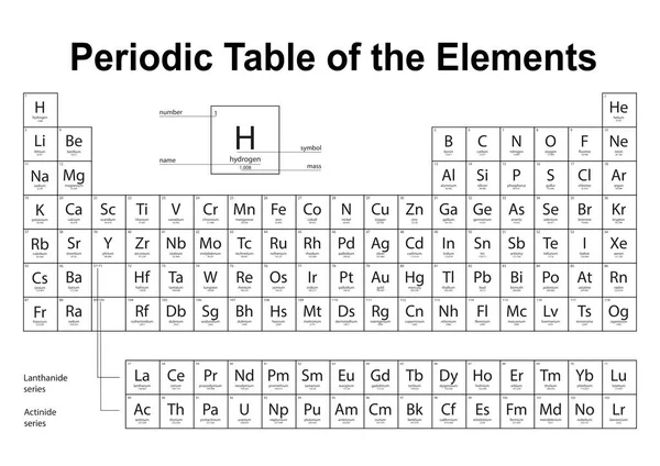 Periodensystem Der Chemischen Elemente Auf Weißem Hintergrund — Stockfoto