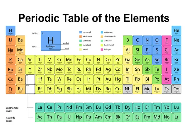 Періодична Таблиця Хімічних Елементів Білому Тлі — стокове фото