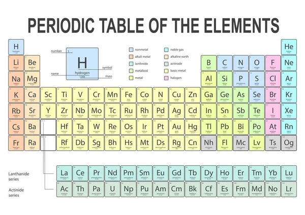 Periodensystem Der Chemischen Elemente Auf Weißem Hintergrund — Stockfoto