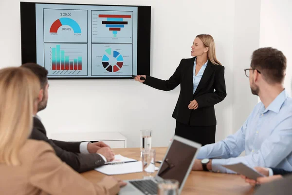 Businesswoman showing charts on tv screen in office