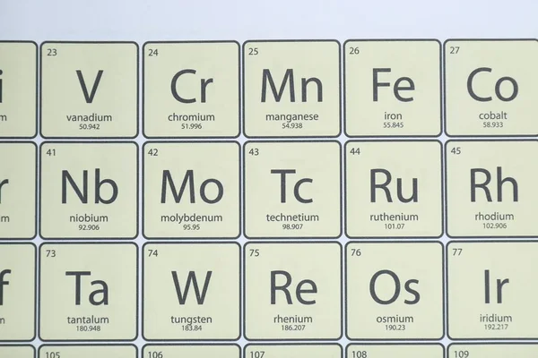 化学元素の周期表 トップビュー — ストック写真
