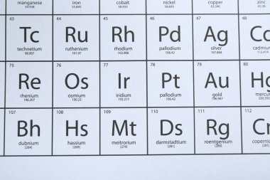Kimyasal elementlerin periyodik tablosu, üst görünüm