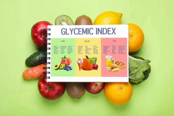Glykemiskt Index Information Gruppering Produkter Geografiska Beteckningar Anteckningsblock Frukt Och — Stockfoto
