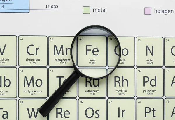 Magnifying Glass Periodic Table Chemical Elements Top View — Stock Photo, Image