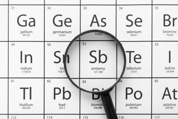 Magnifying glass on periodic table of chemical elements, top view