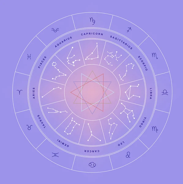 Roda Zodíaco Com Triplicidades Sinal Fundo Violeta — Fotografia de Stock