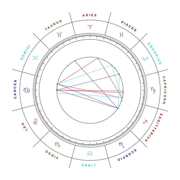 Beyaz Arka Planda Gezegen Dereceli Zodiac Tekerleği — Stok fotoğraf