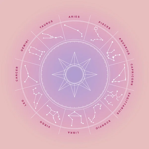 Roda Zodíaco Com Sinais Astrológicos Fundo Gradiente Roxo Rosa — Fotografia de Stock