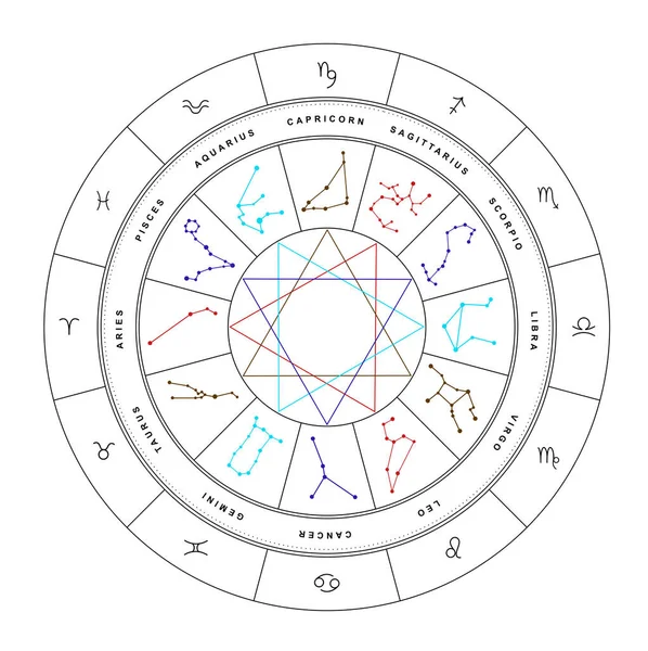 Zodiac Wheel Sign Triplicities White Background — Stock Photo, Image