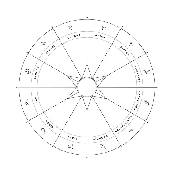 Tierkreisrad Mit Astrologischen Zeichen Auf Weißem Hintergrund — Stockfoto