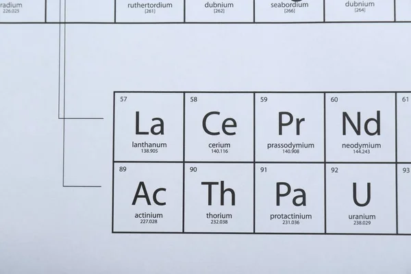 Периодическая Таблица Химических Элементов Вид Сверху — стоковое фото