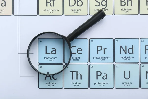 Magnifying Glass Periodic Table Chemical Elements Top View — Stock Photo, Image
