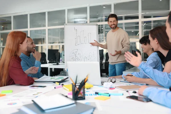 Çalışanlardan oluşan bir ekip ofisinde toplantı yapıyor. Başlangıç projesi