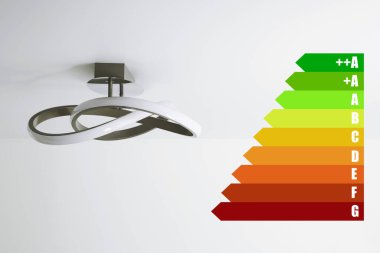 Kapalı alanda enerji verimliliği etiketi ve lamba