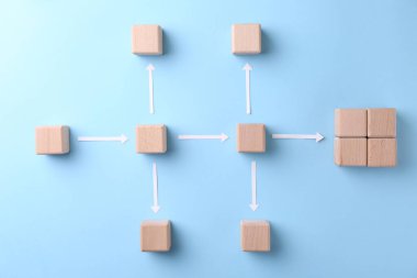 İş süreci organizasyonu ve optimizasyonu. Açık mavi zemin üzerinde tahta küpler ve oklar ile şema, üst görünüm