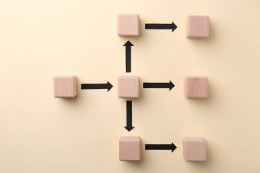 İş süreci organizasyonu ve optimizasyonu. Ahşap şekiller ve bej arkaplan üzerinde oklar ile şema, üst görünüm