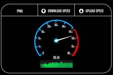 Hız göstergesi ile hız test ekranı