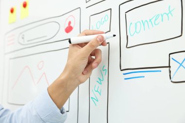 UI tasarımı geliştiriliyor. İçerideki beyaz tahtaya web sitesi kablosu çizen adam, kapat