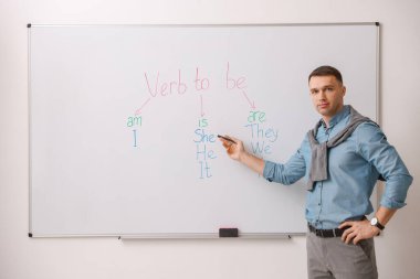 İngilizce öğretmeni sınıfta beyaz tahtada olmak fiilini açıklıyor