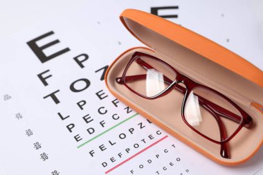 Gözlükler görüş testi çizelgesinde, yakın plan