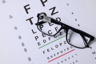 Gözlükler görüş testi grafiğinde arkaplan olarak, üst görünüm
