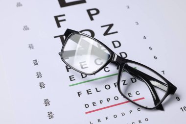 Arkaplan olarak görme testi grafiğinde gözlük, yakın plan