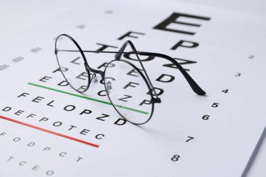 Gözlükler görüş testi çizelgesinde, yakın plan görünümü