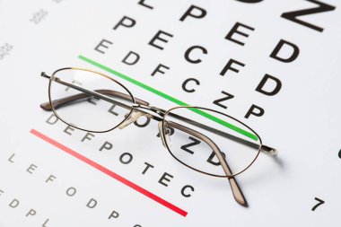 Gözlükler görüş testi çizelgesinde, yakın plan görünümü