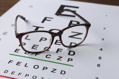 Gözlükler görüş testi çizelgesinde, yakın plan görünümü