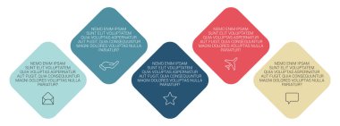 Yan yana dizilmiş beş döndürülmüş kare, süreçte adımları gösteren bilgi grafiği ögesi olarak kullanılabilir