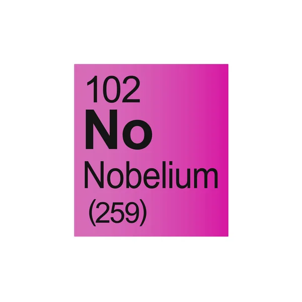 Χημικό Στοιχείο Nobelium Του Περιοδικού Πίνακα Mendeleev Ροζ Φόντο — Διανυσματικό Αρχείο