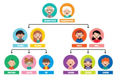 Cartoon Illustration Of A Family Tree clipart