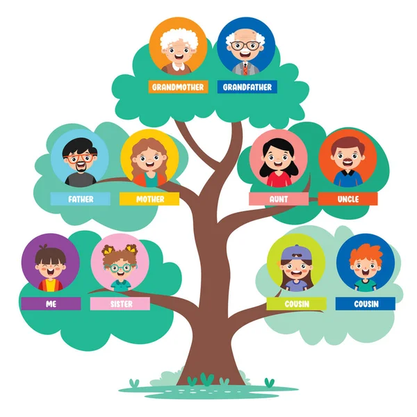 Cartoon Illustration Family Tree — Stockvektor