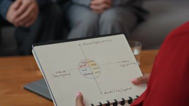 Terapistin terapi seansında eşlerle konuşurken duygu tablosunu kağıt üzerinde kullanmasını kaldır.
