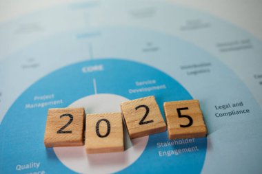 2025 iş stratejisi önümüzdeki yıl başarı için hissedarları meşgul ediyor