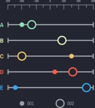 Renkli kaydırma ve ayarlama parametreleri ile denetim paneli, karanlık bir arkaplan üzerinde ayarlar ve kontroller görsel bir temsil sunar