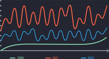 2020, 2021 ve 2022 verilerini temsil eden renkli çizgiler karanlık bir arkaplan üzerinde çizgi grafik görselleştirmesi oluşturur, zaman içinde eğilimleri ve dalgalanmaları vurgular