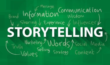 Storytelling, business motivational inspirational quotes, illustration of words typography lettering concept 