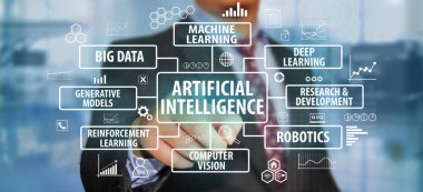 Artificial Intelligence concept, diagram of AI shows elements related to it, big data deep robotic machine learning typography visualization