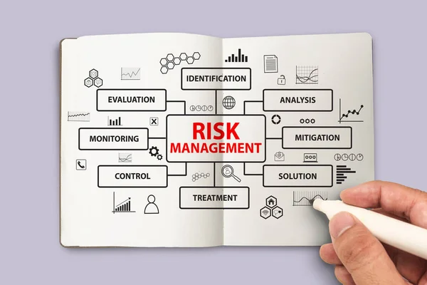 Risk Management, text words typography, life business concept