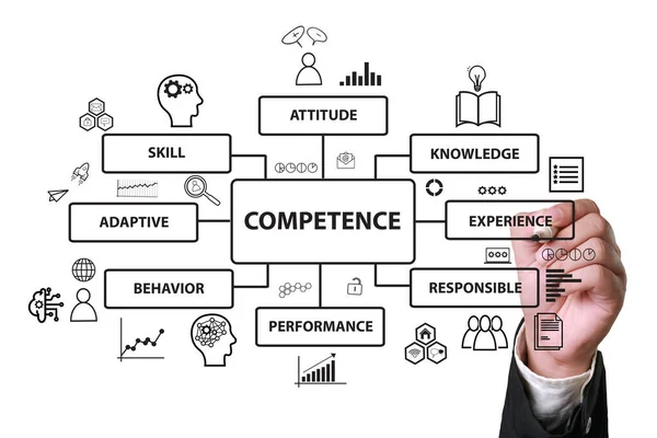 Competence text diagram, business term self improvement concept