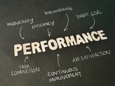 Ahşap harflerle yazılmış performans metni, işletme terimi kişisel gelişim kavramı