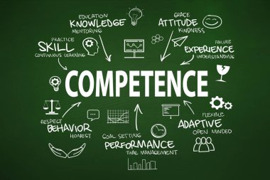 Yetki metni diyagramı, iş terimi kişisel gelişim kavramı