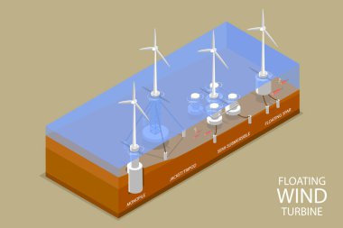 3D Isometric Düz Vektör Offshore Rüzgar Türbinlerinin Kavramsal İllüstrasyonu, Substation Power