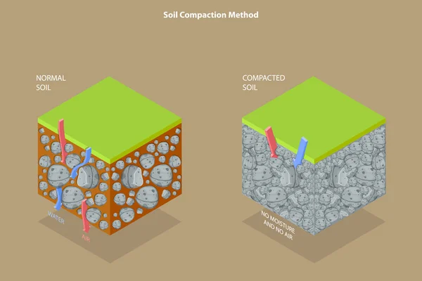 土壤压实方法 地基类型的三维等距平面矢量概念图 — 图库矢量图片