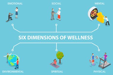 3 Boyutlu Isometric Düz Vektör Kişisel Sağlık Alışkanlıklarının Kavramsal İllüstrasyonu, Altı Boyutlu Sağlık
