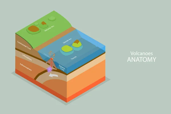 Ilustração Conceitual Vetor Plano Isométrico Anatomia Dos Vulcões Formação Dos — Vetor de Stock