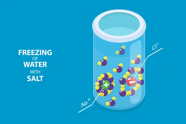 Ilustração Conceitual Vetor Liso Isométrico Congelamento Água Com Sal Química — Vetor de Stock