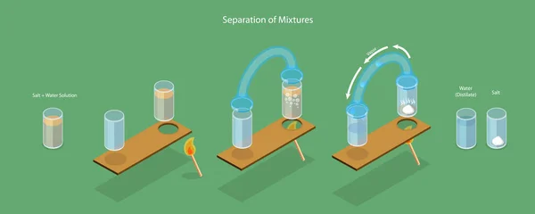 Isometric Flat Vector Conceptual Illustration Separation Mixtures Fractional Distillation — Stock Vector