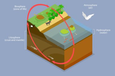 3D Isometric Flat Vector Conceptual Illustration of Biosphere, Worldwide Sum of All Ecosystems